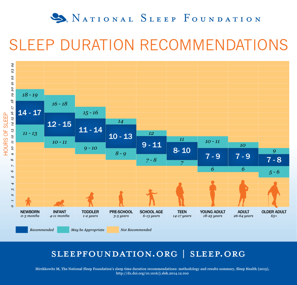sleep-duration-recommendations